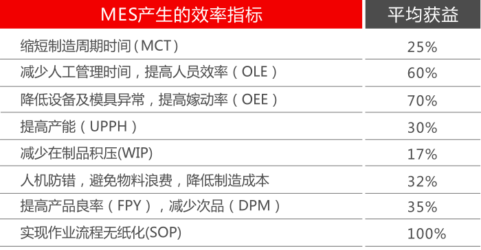 MES,MES系統,精益生產系統,生產管理系統