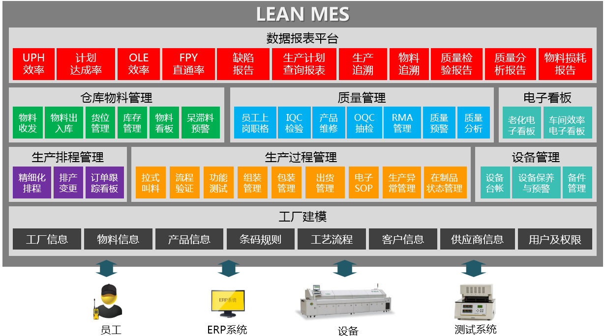 MES,MES系統,精益生產系統,生產管理系統