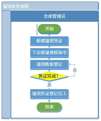 中外運物流管理系統