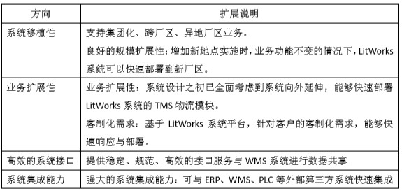 軟硬件配置系統