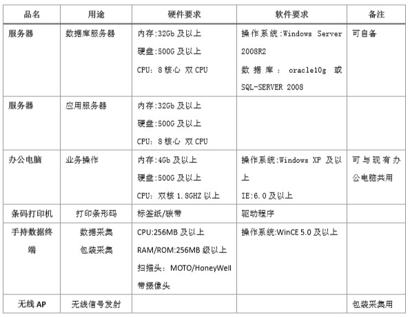 軟硬件配置系統