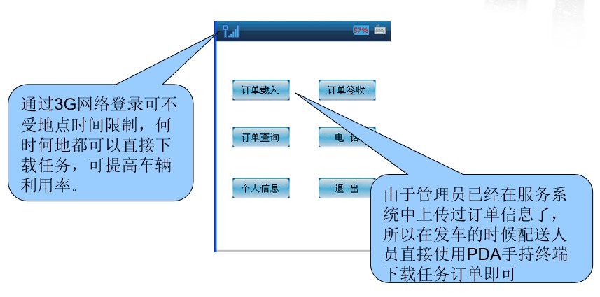 物流配送系統