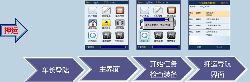 金融押運系統