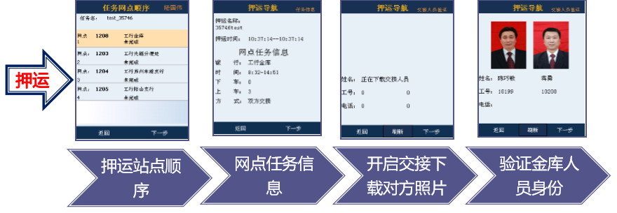 金融押運系統