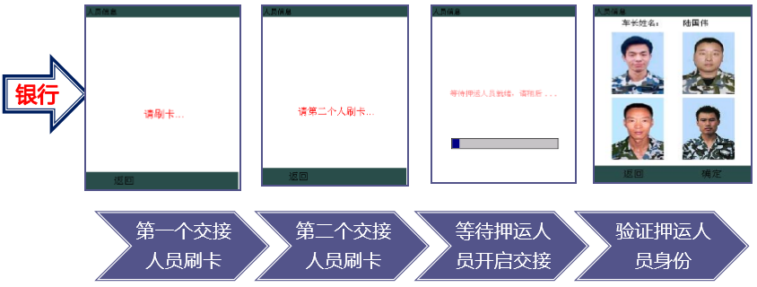 金融押運系統