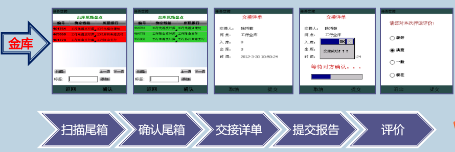 金融押運系統