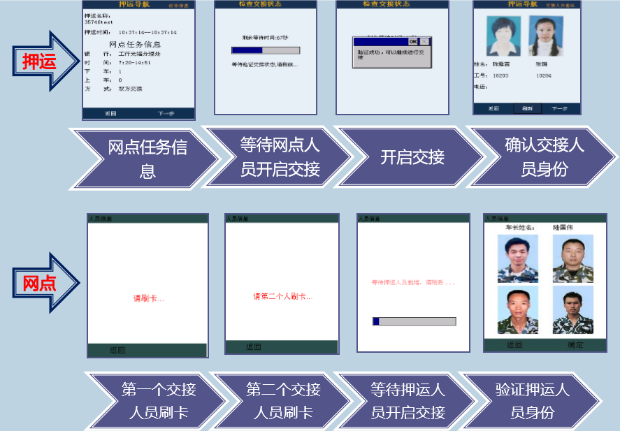 金融押運系統