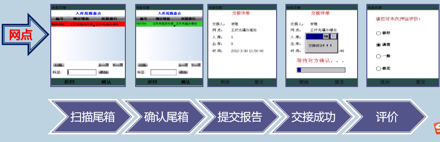 金融押運系統
