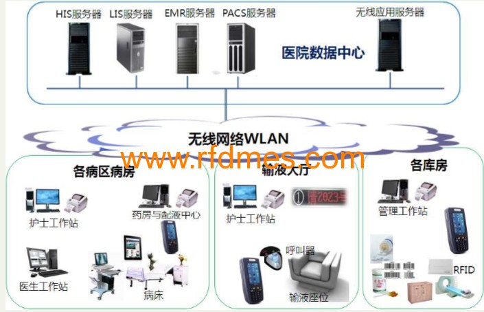 AUTOID在醫療行業的應用
