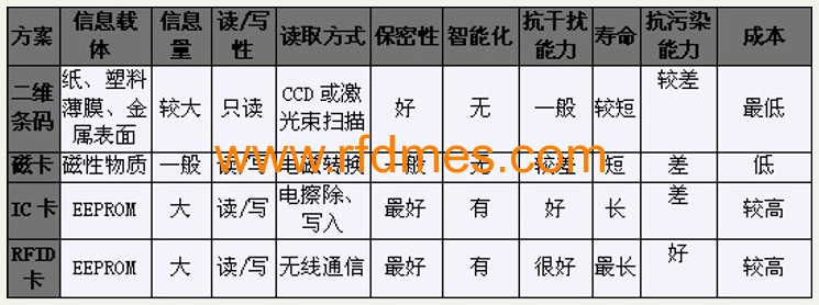 AUTOID在醫療行業的應用