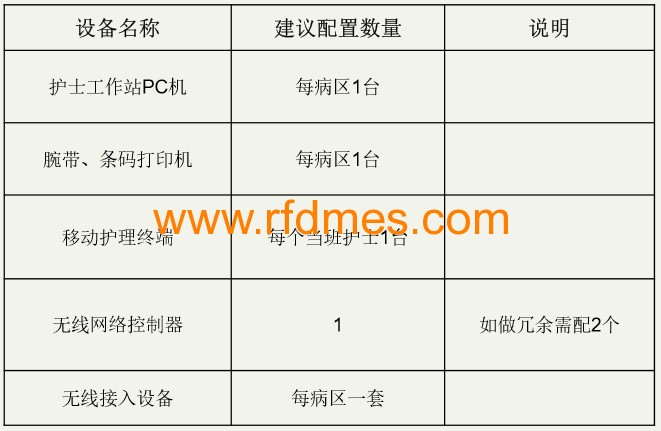 移動護士站應用系統