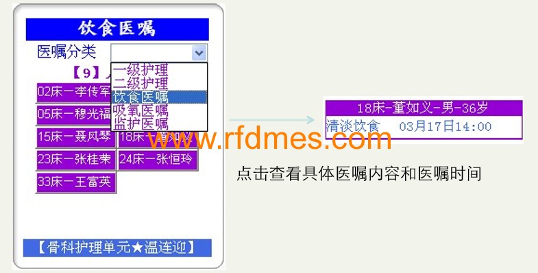 移動護士站應用系統