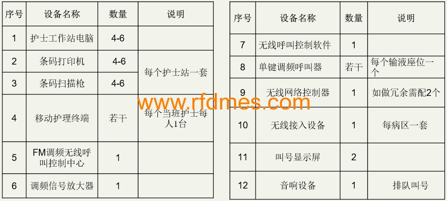 移動輸液系統