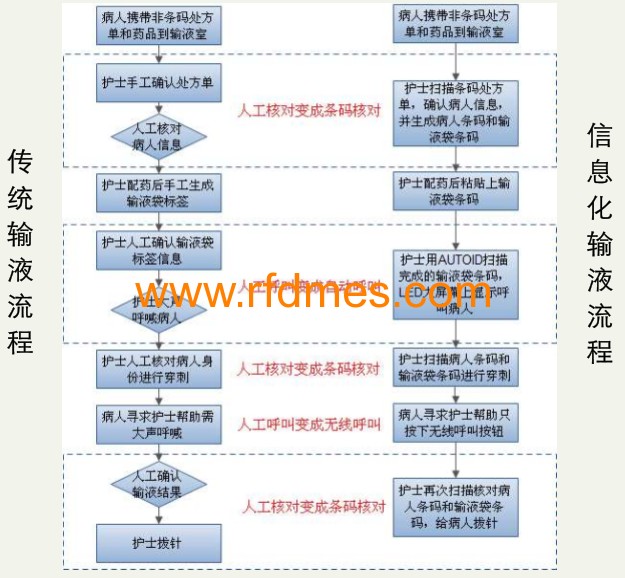 移動輸液系統