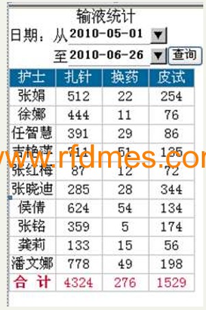 移動輸液系統