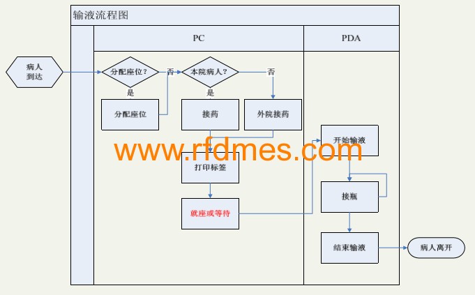 移動輸液系統