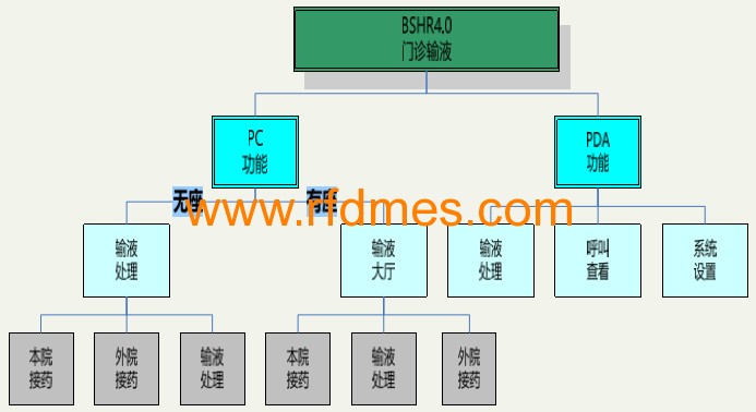 移動輸液系統