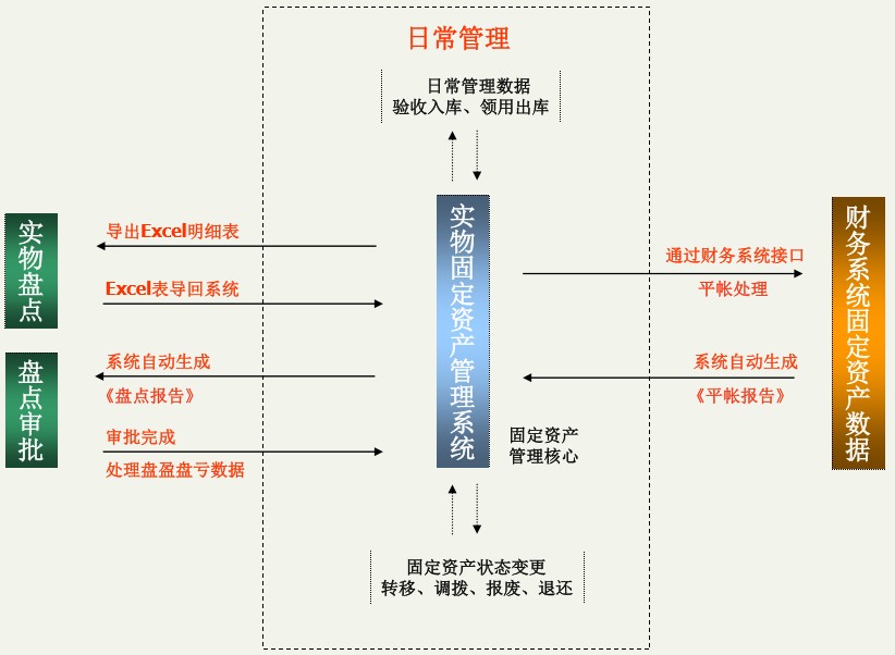 資產管理系統