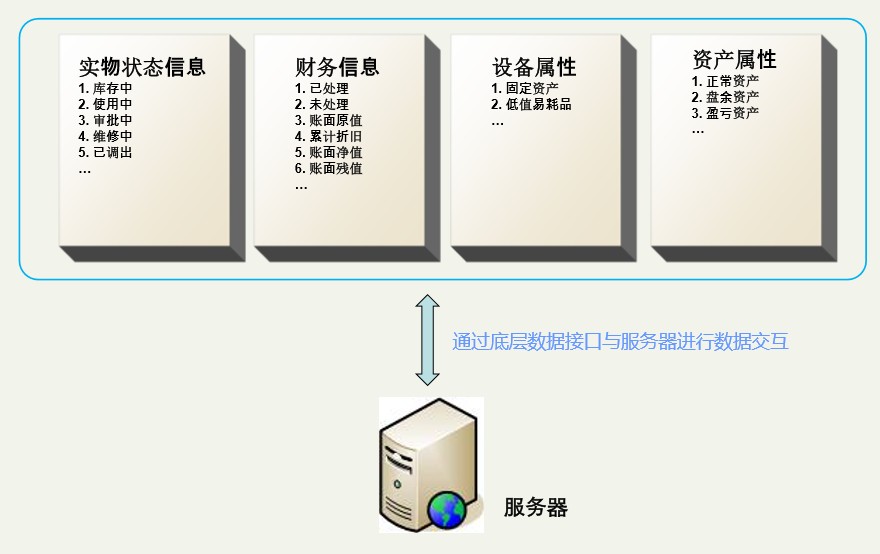 資產管理系統