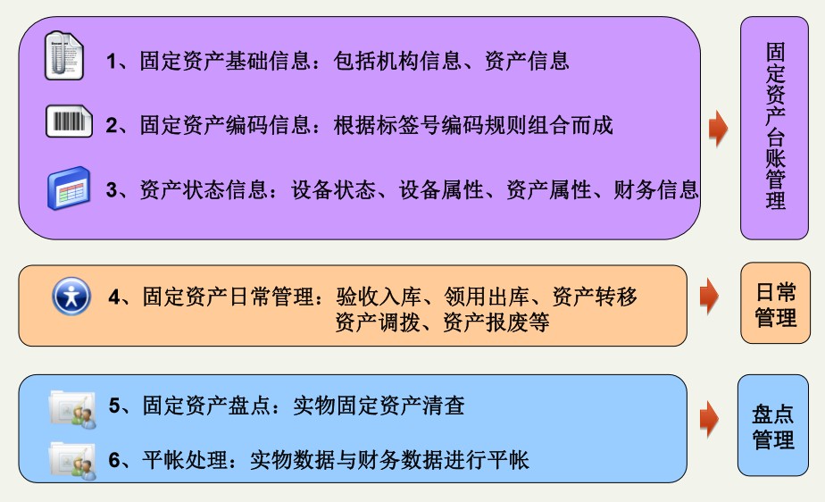 RFID戰備物資系統