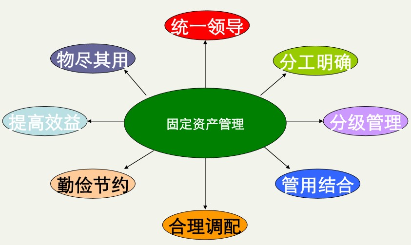 資產管理系統
