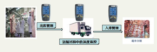 溯源系統