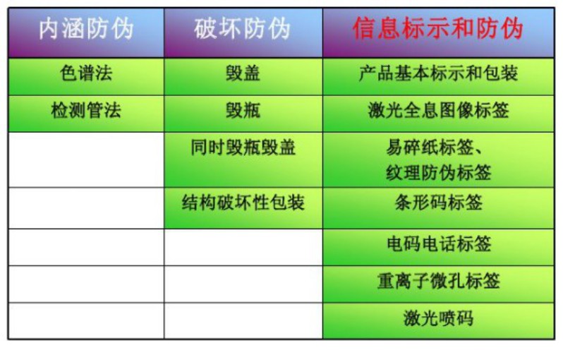 溯源系統