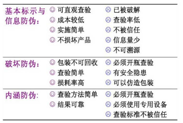 溯源系統