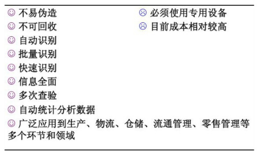 溯源系統