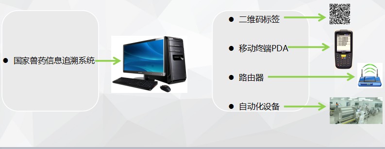 獸藥稽查管理通軟件