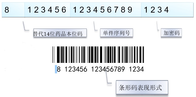 藥品監管系統