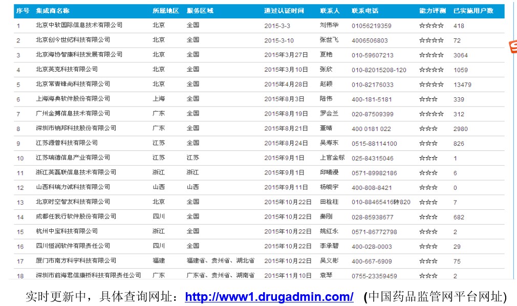 藥品監管系統