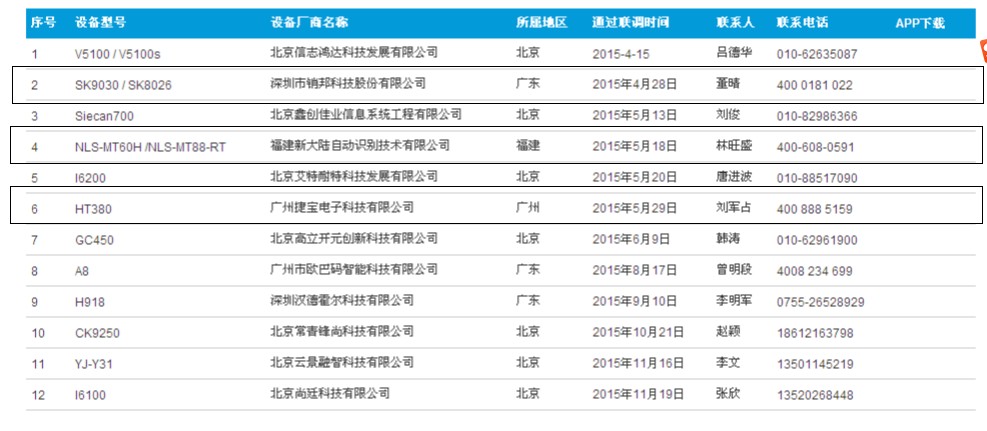 藥品監管系統