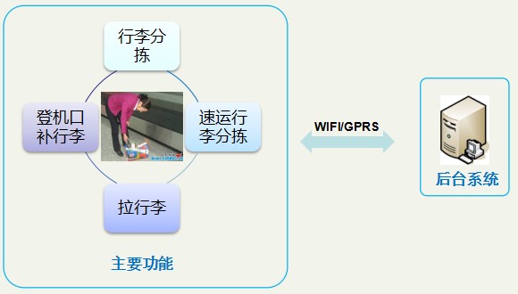 智能電子鎖