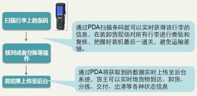 智能電子鎖