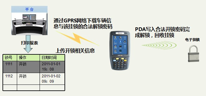 智能電子鎖