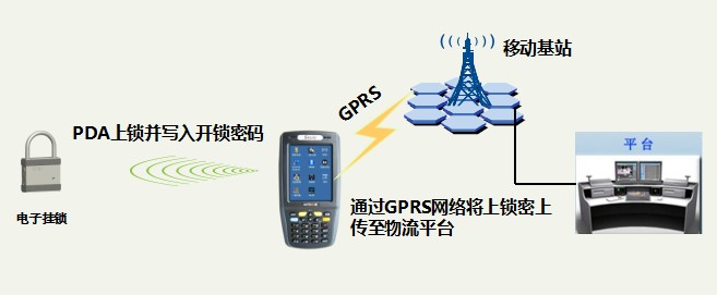 智能電子鎖