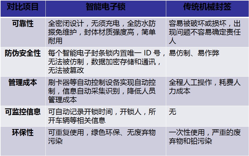 智能電子鎖