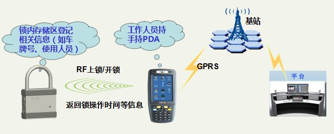 智能電子鎖