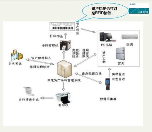 資產管理系統