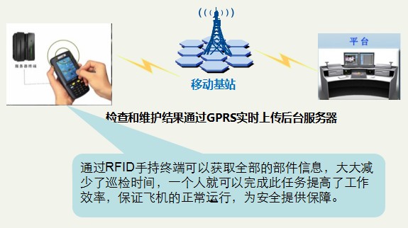 資產管理系統