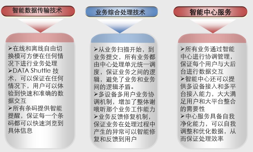 乳制品行業應用方案