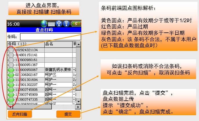 乳制品行業應用方案
