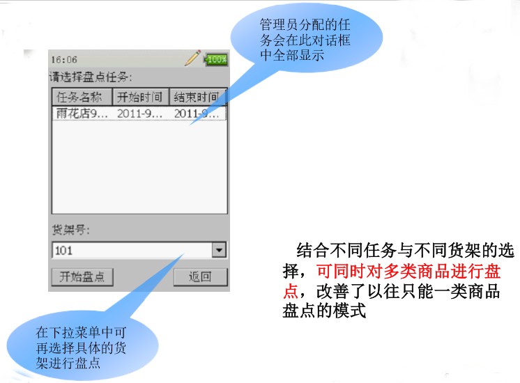 連鎖型企業盤點信息化系統