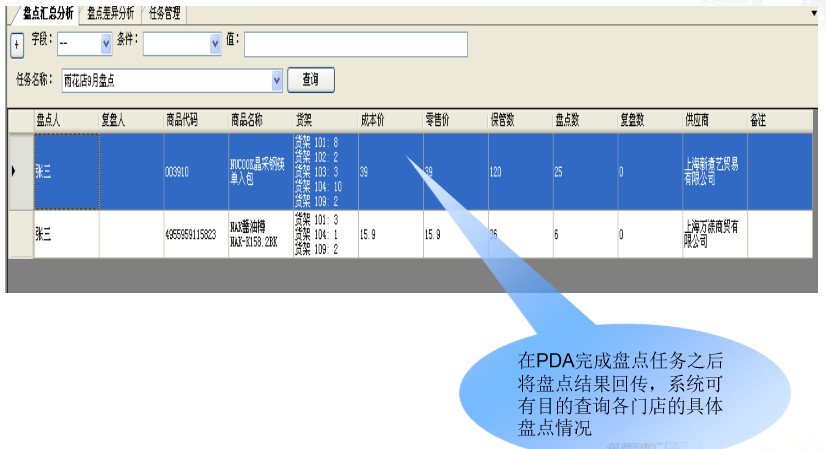 連鎖型企業盤點信息化系統