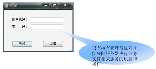 連鎖型企業盤點信息化系統