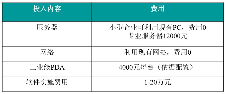 連鎖型企業盤點信息化系統