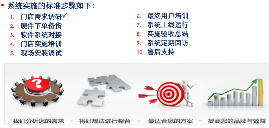 出清系統