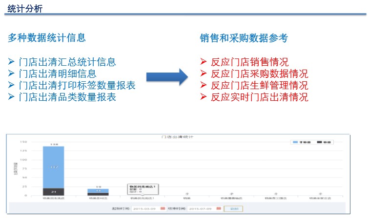出清系統