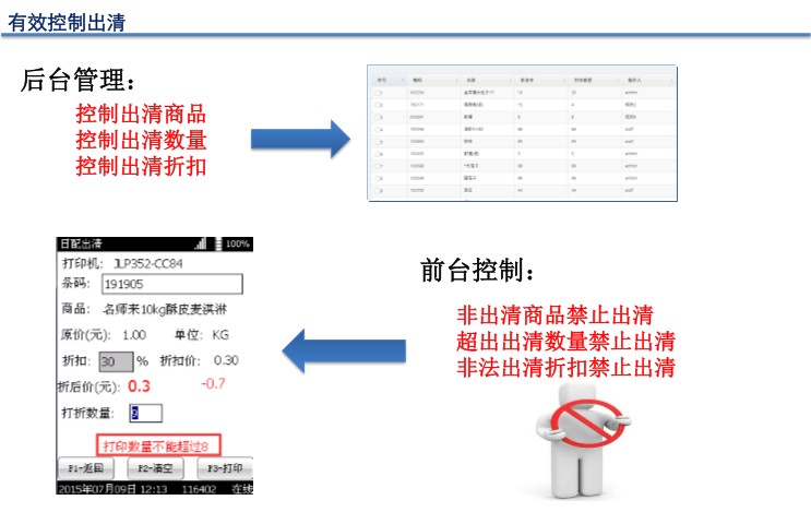 出清系統